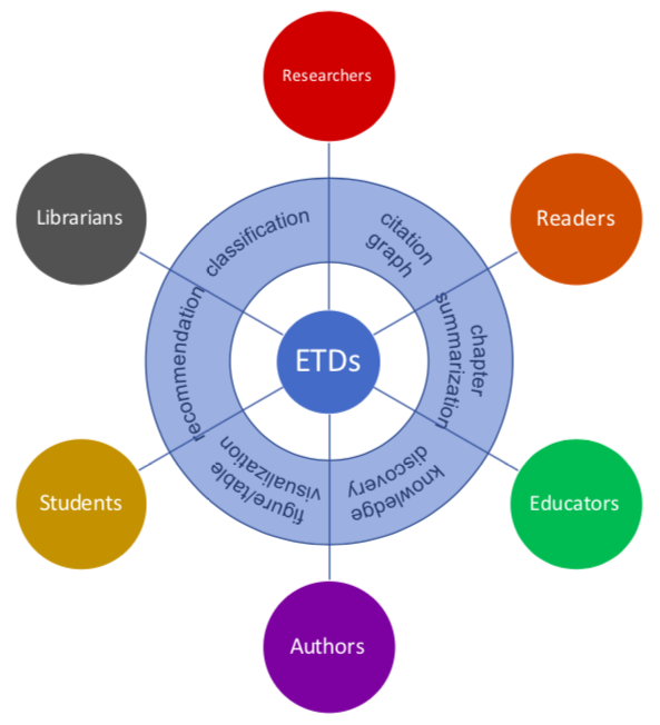 ETD_Project_Overview